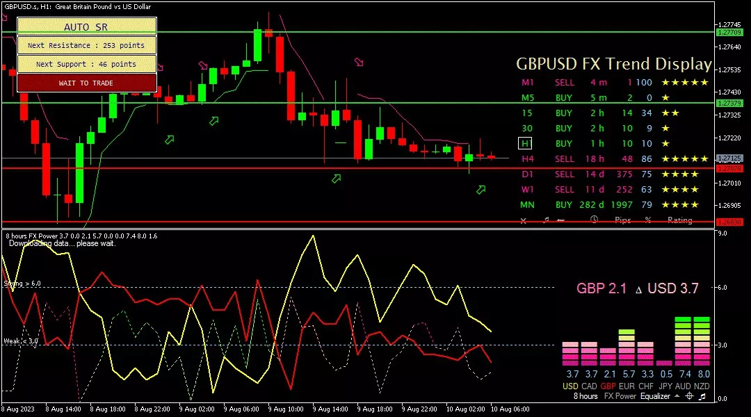 Sterling, 10 Agustus 2023